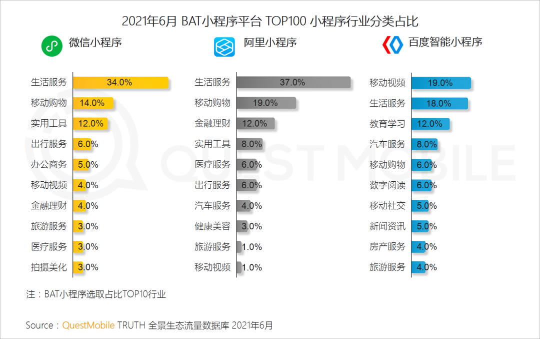中國移動互聯(lián)網(wǎng)2021半年大報告 