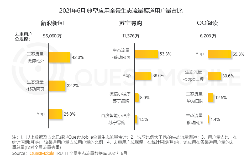 中國移動互聯(lián)網(wǎng)2021半年大報告 