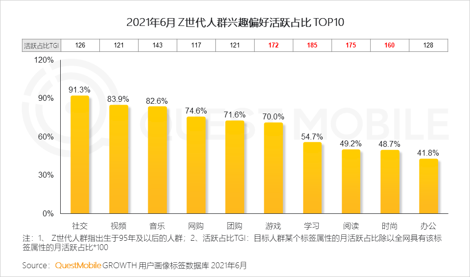 中國移動互聯(lián)網(wǎng)2021半年大報告 