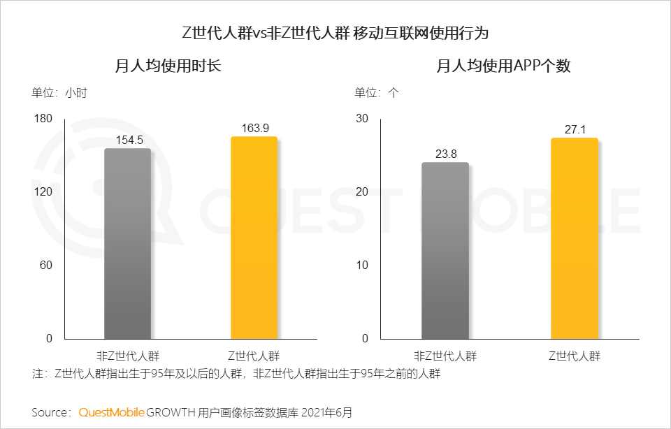 中國移動互聯(lián)網(wǎng)2021半年大報告 