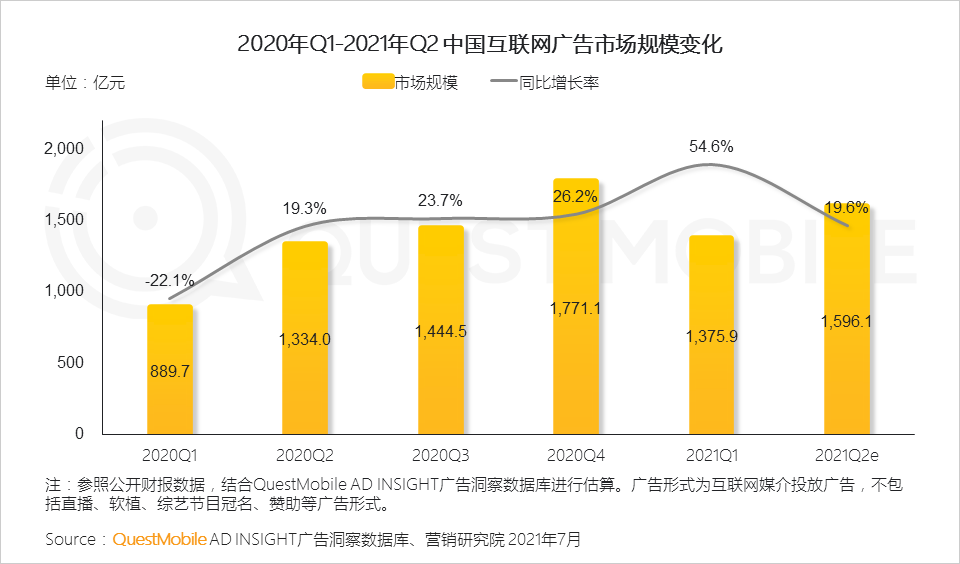 中國移動互聯(lián)網(wǎng)2021半年大報告 