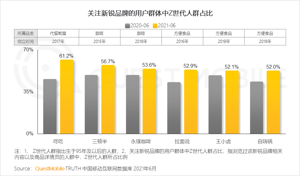 中國移動互聯(lián)網(wǎng)2021半年大報告 
