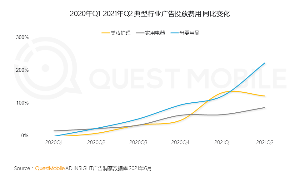 中國移動互聯(lián)網(wǎng)2021半年大報告 