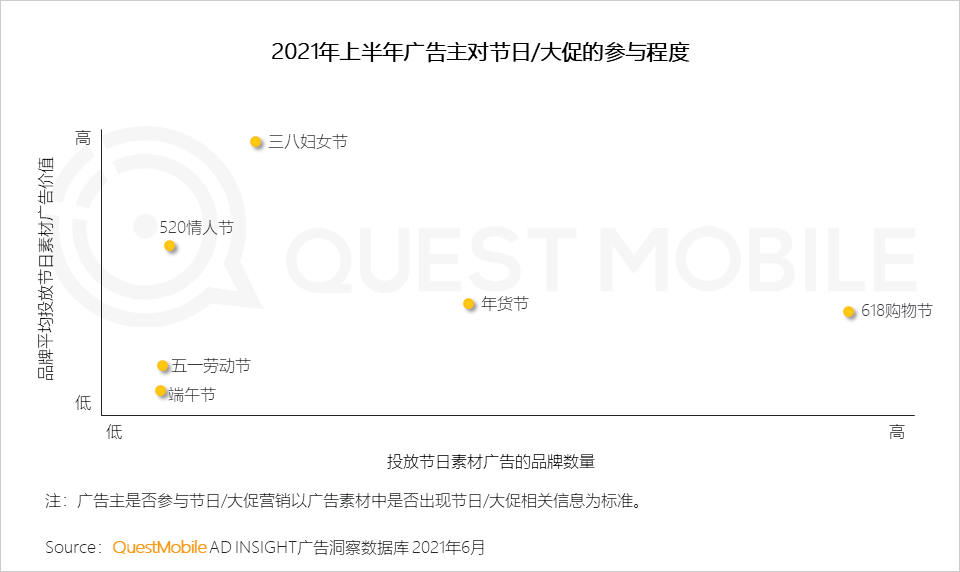 中國移動互聯(lián)網(wǎng)2021半年大報告 