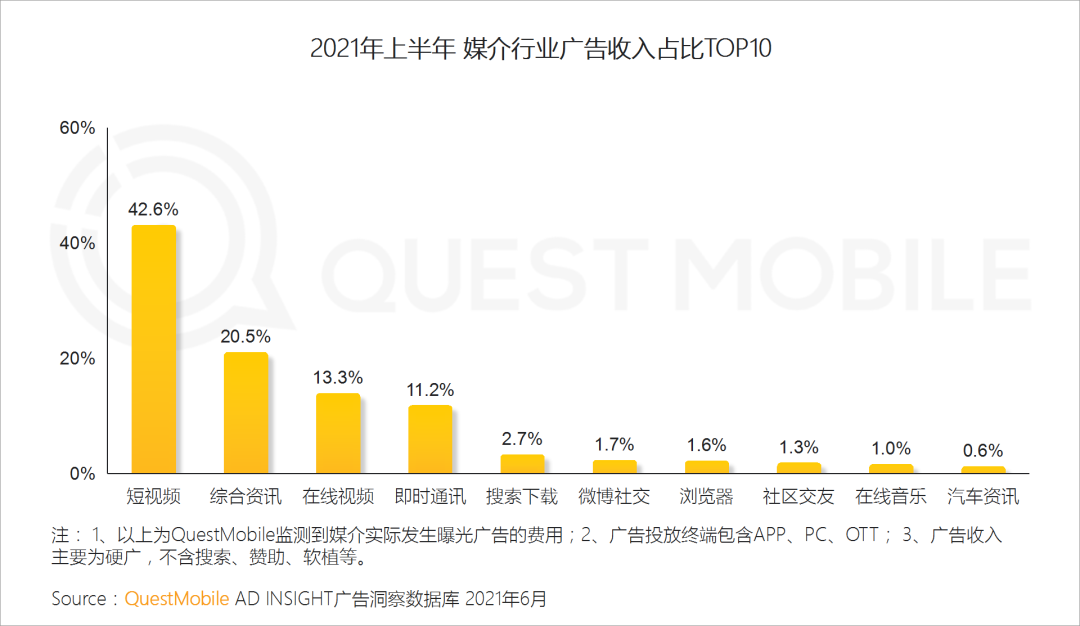 中國移動互聯(lián)網(wǎng)2021半年大報告 