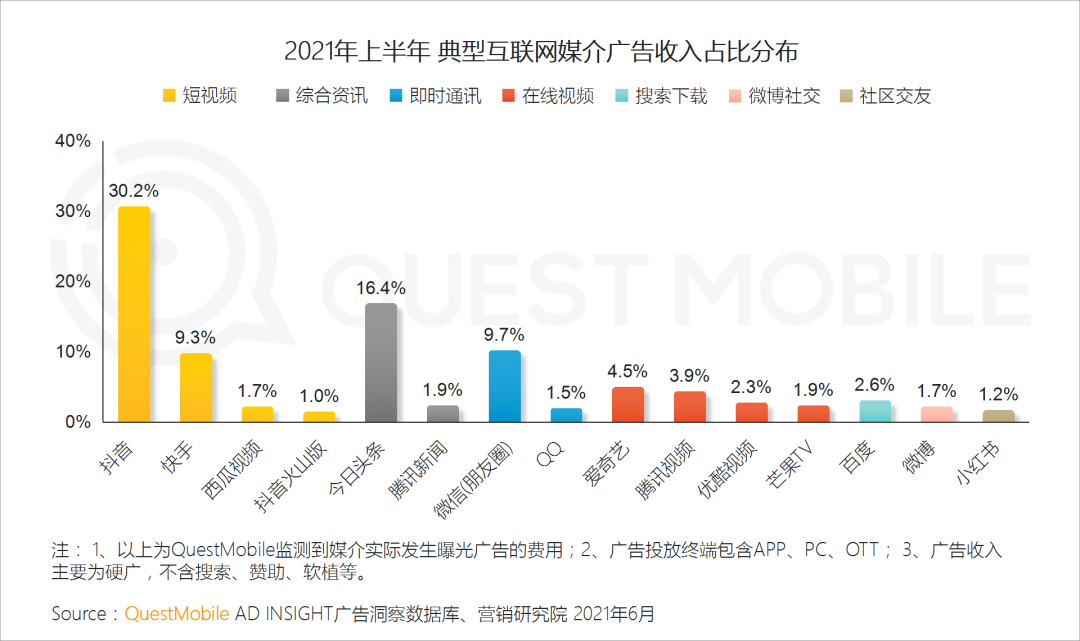 中國移動互聯(lián)網(wǎng)2021半年大報告 