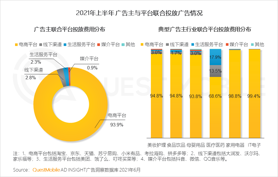 中國移動互聯(lián)網(wǎng)2021半年大報告 