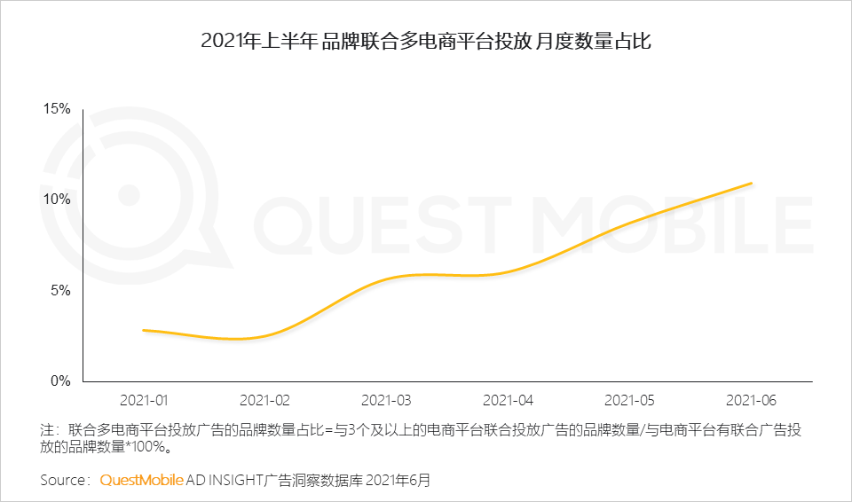 中國移動互聯(lián)網(wǎng)2021半年大報告 