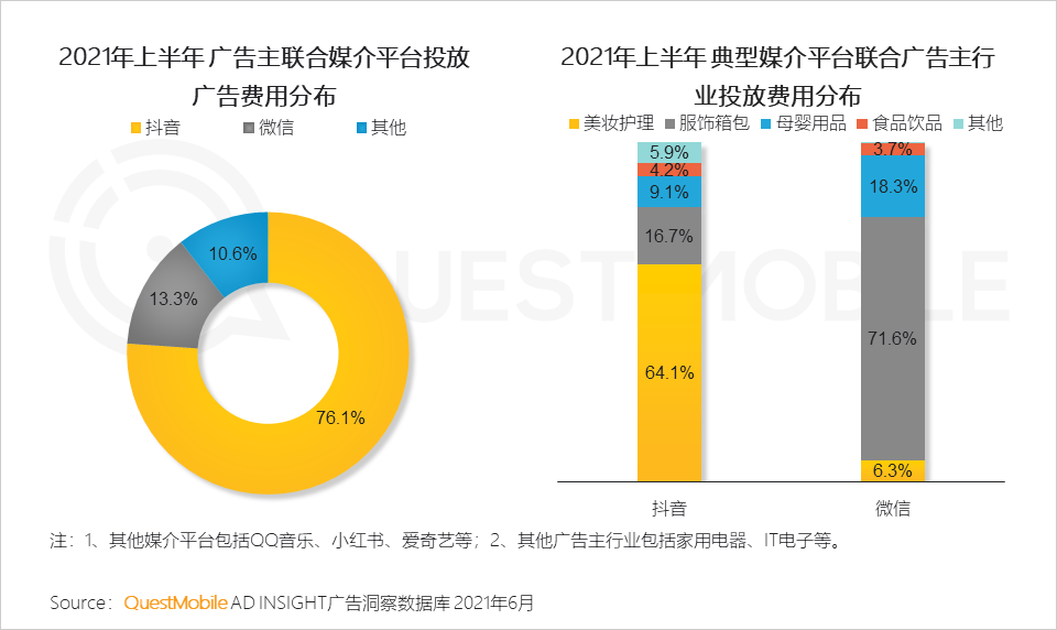 中國移動互聯(lián)網(wǎng)2021半年大報告 