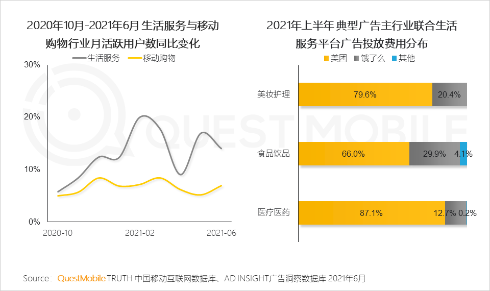 中國移動互聯(lián)網(wǎng)2021半年大報告 