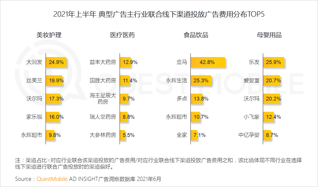 中國移動互聯(lián)網(wǎng)2021半年大報告 
