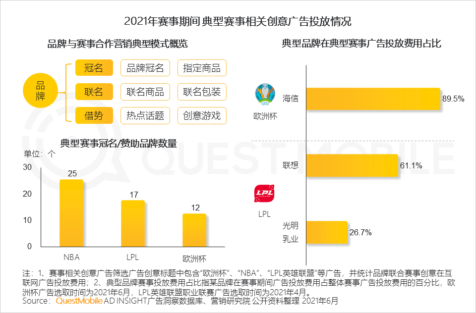 中國移動互聯(lián)網(wǎng)2021半年大報告 