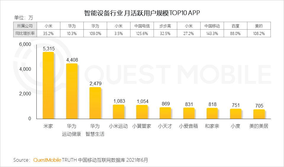 中國移動互聯(lián)網(wǎng)2021半年大報告 