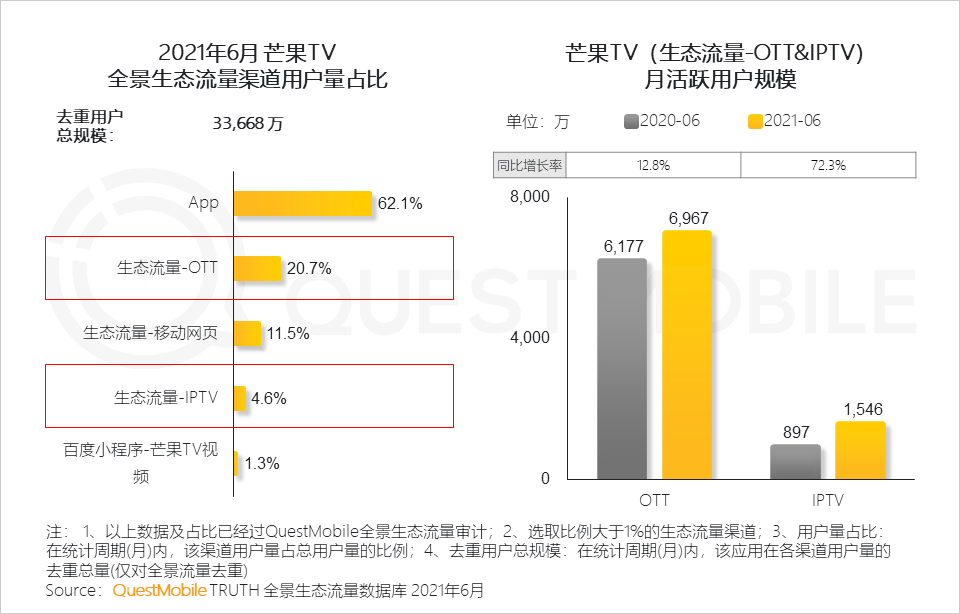 中國移動互聯(lián)網(wǎng)2021半年大報告 