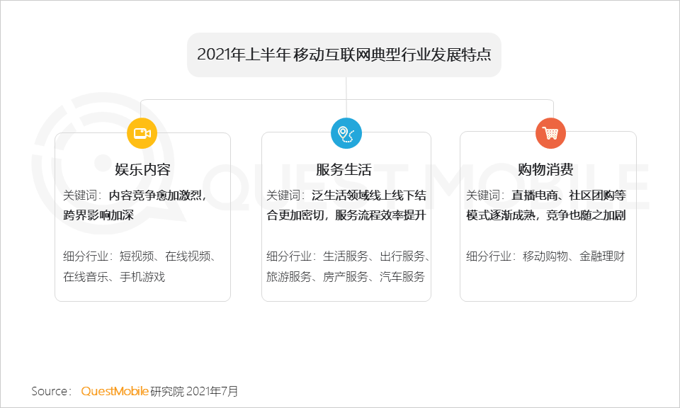 中國移動互聯(lián)網(wǎng)2021半年大報告 