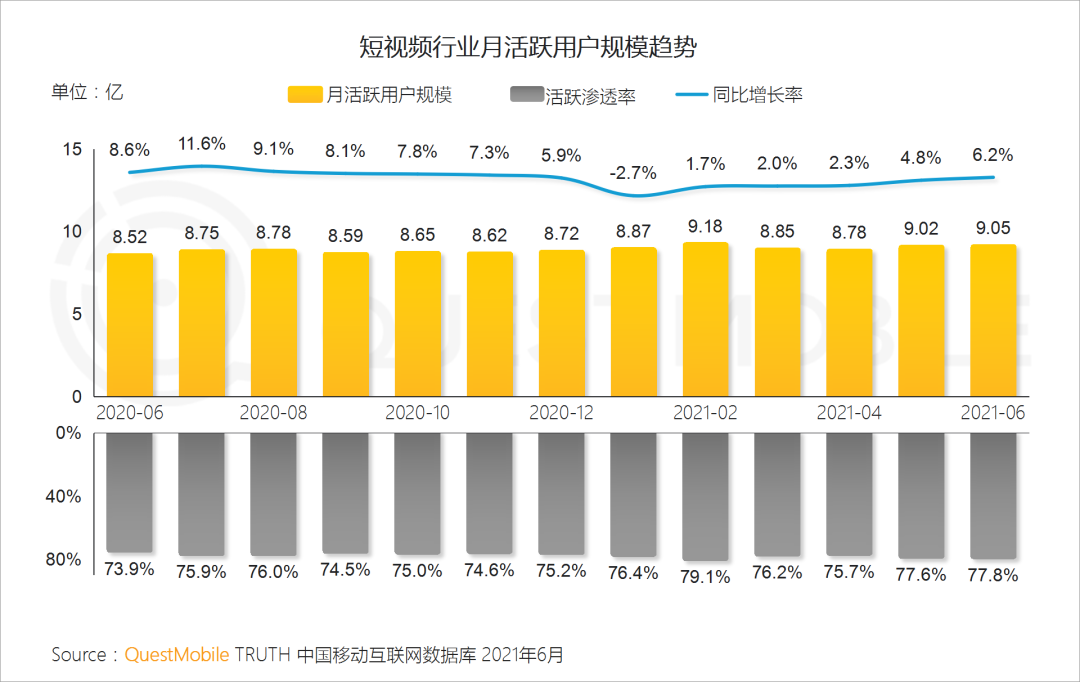 中國移動互聯(lián)網(wǎng)2021半年大報告 