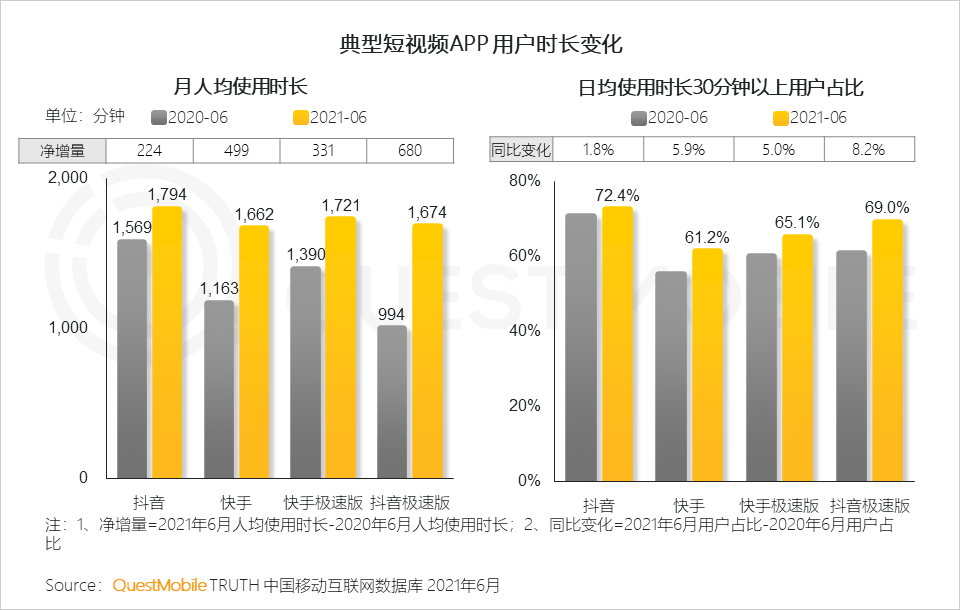 中國移動互聯(lián)網(wǎng)2021半年大報告 