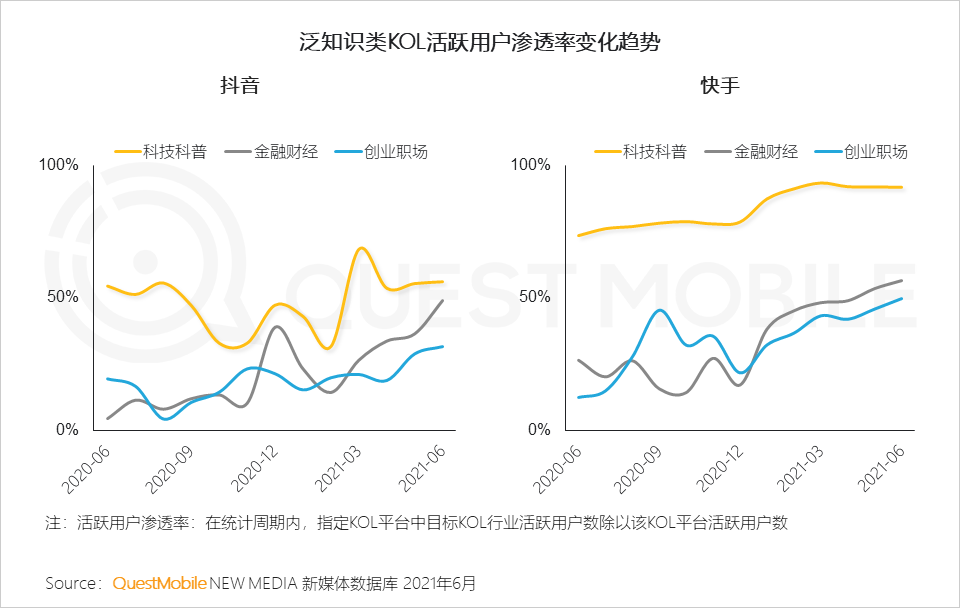 中國移動互聯(lián)網(wǎng)2021半年大報告 