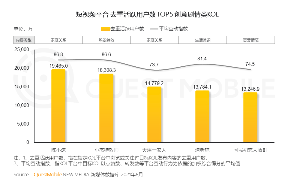 中國移動互聯(lián)網(wǎng)2021半年大報告 
