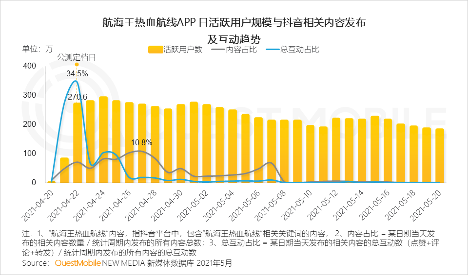 中國移動互聯(lián)網(wǎng)2021半年大報告 