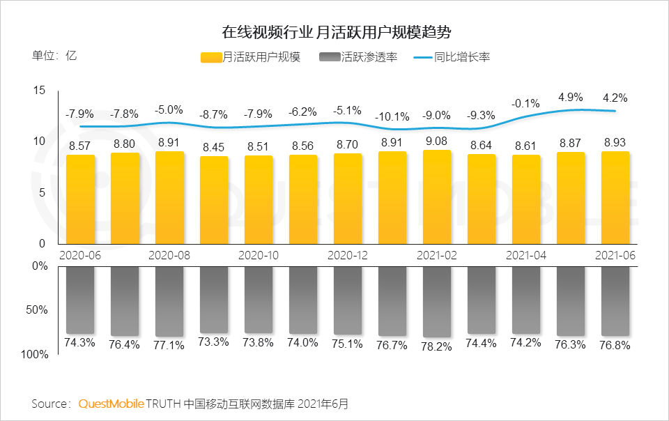 中國移動互聯(lián)網(wǎng)2021半年大報告 