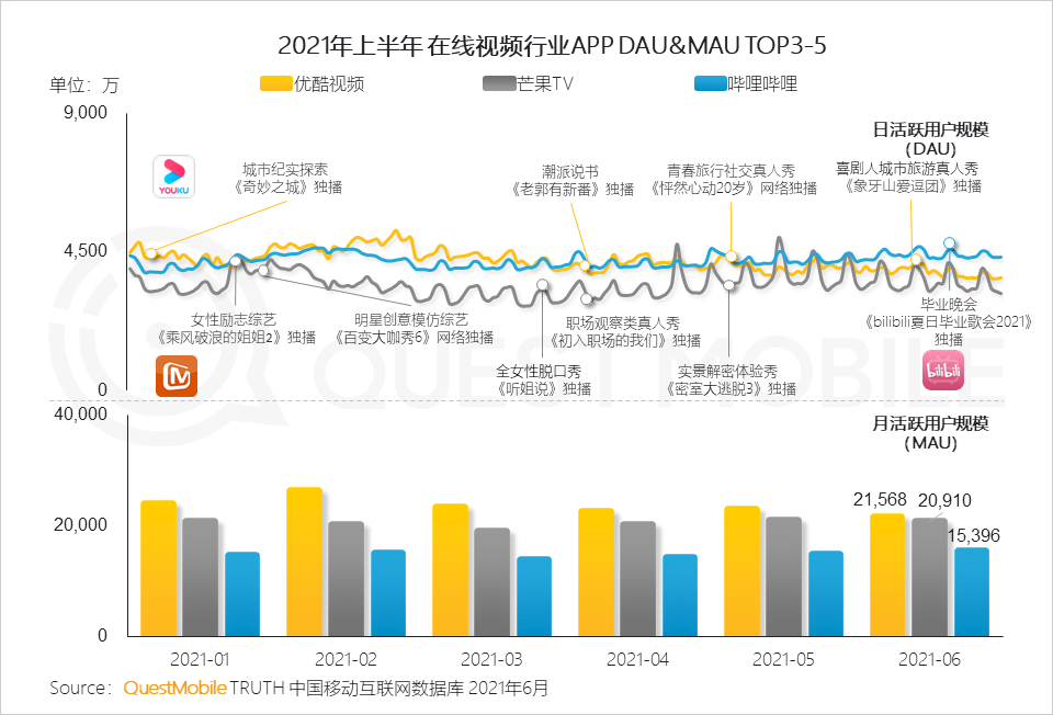 中國移動互聯(lián)網(wǎng)2021半年大報告 