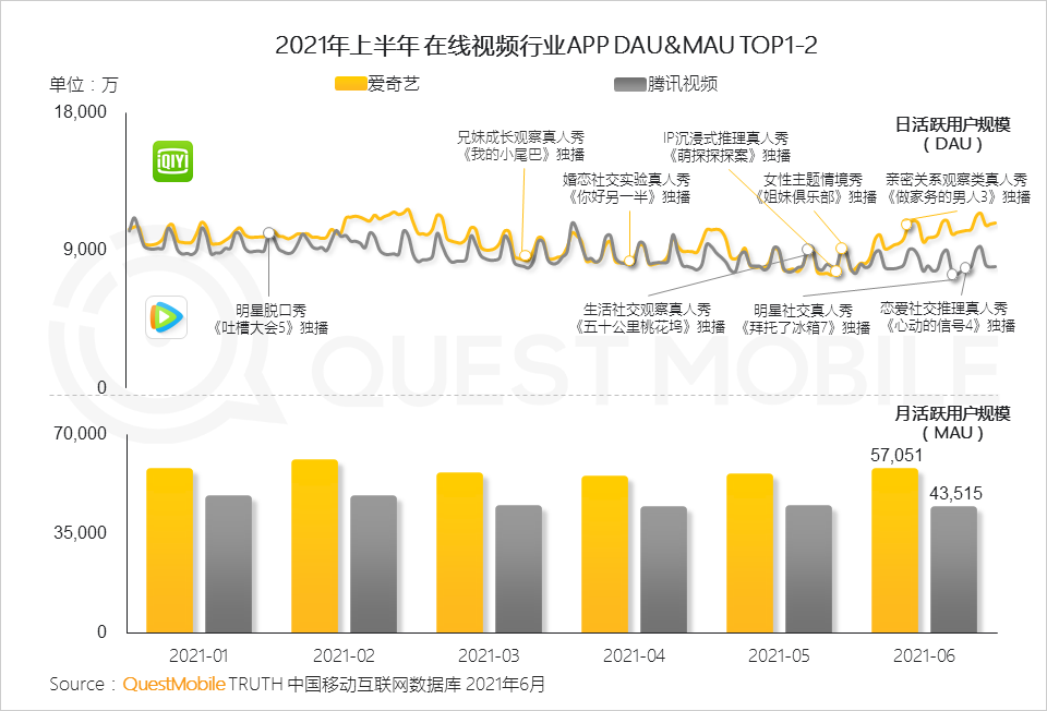 中國移動互聯(lián)網(wǎng)2021半年大報告 