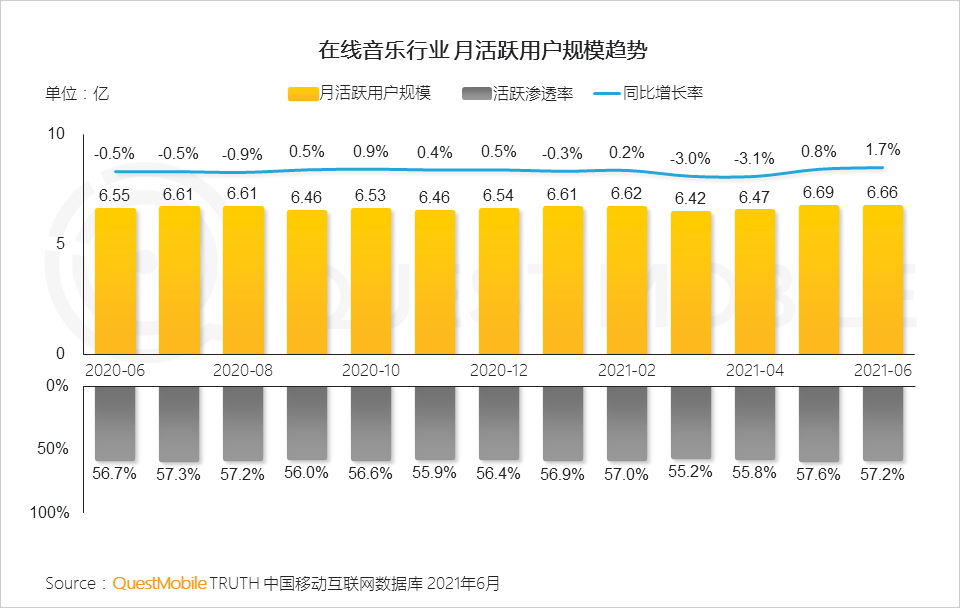 中國移動互聯(lián)網(wǎng)2021半年大報告 