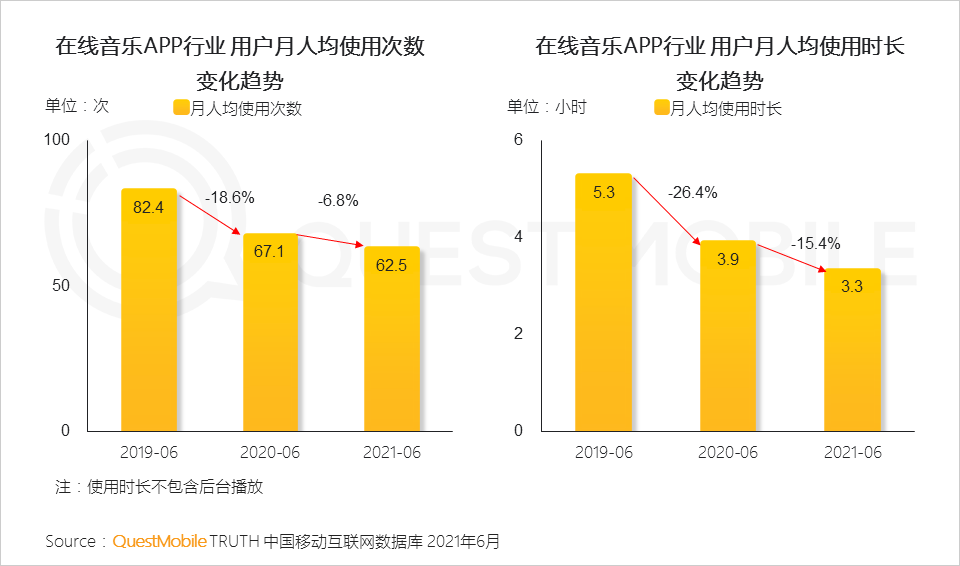 中國移動互聯(lián)網(wǎng)2021半年大報告 