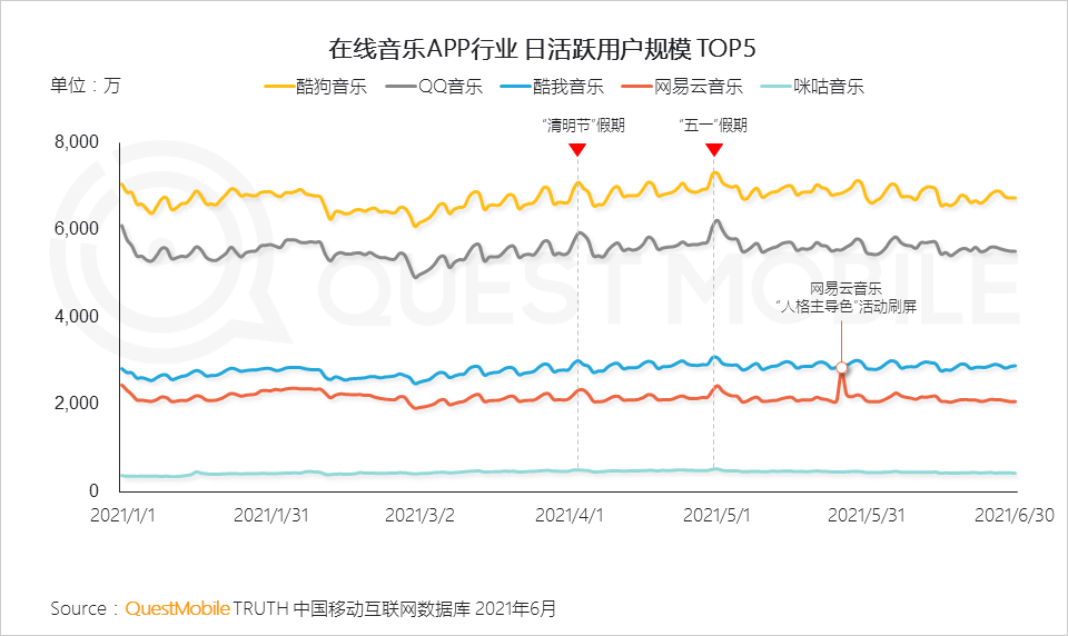 中國移動互聯(lián)網(wǎng)2021半年大報告 