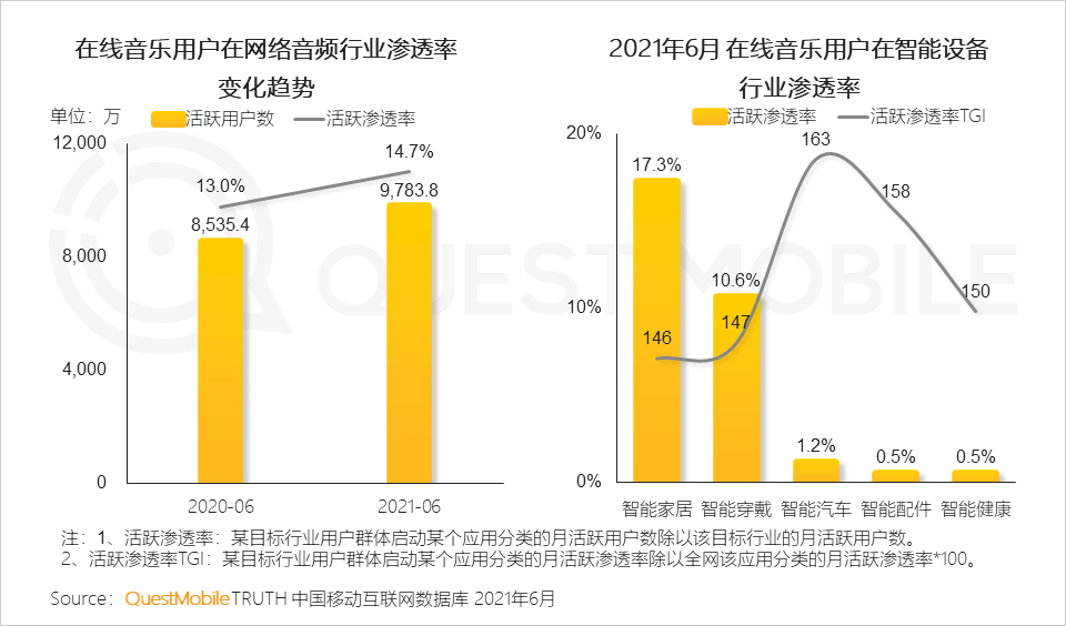 中國移動互聯(lián)網(wǎng)2021半年大報告 