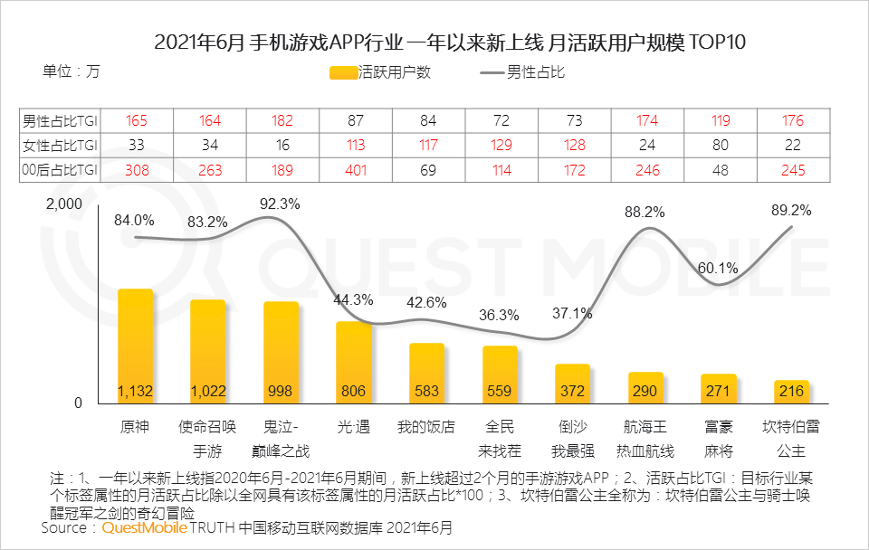 中國移動互聯(lián)網(wǎng)2021半年大報告 