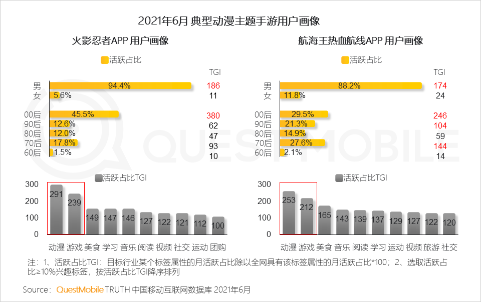 中國移動互聯(lián)網(wǎng)2021半年大報告 