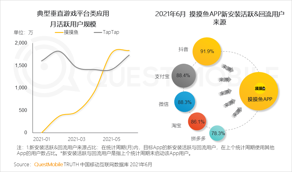 中國移動互聯(lián)網(wǎng)2021半年大報告 