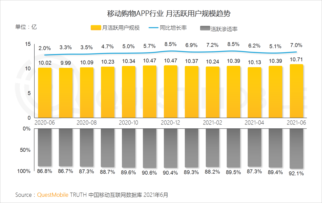 中國移動互聯(lián)網(wǎng)2021半年大報告 
