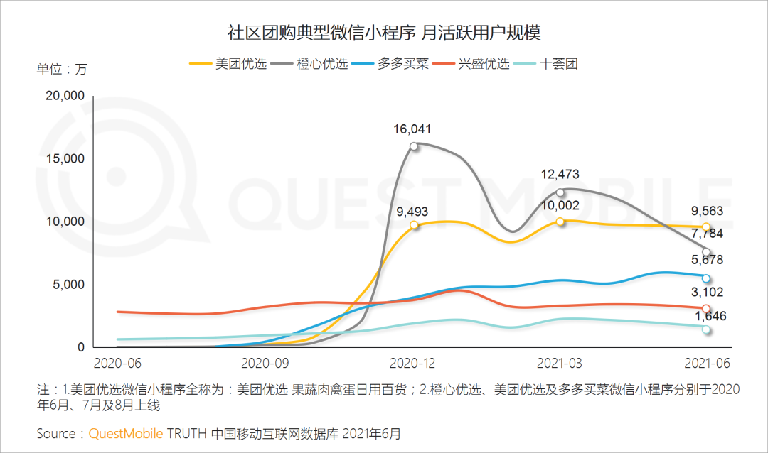 中國移動互聯(lián)網(wǎng)2021半年大報告 