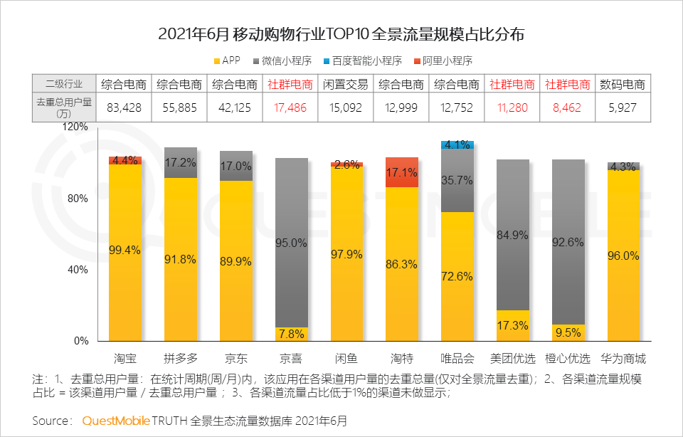 中國移動互聯(lián)網(wǎng)2021半年大報告 