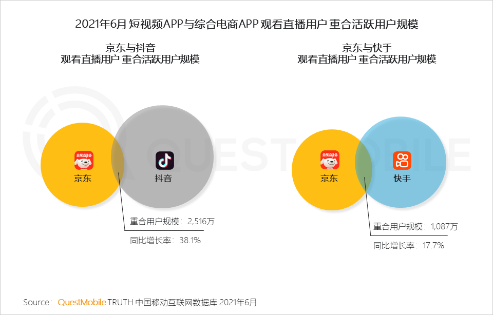中國移動互聯(lián)網(wǎng)2021半年大報告 