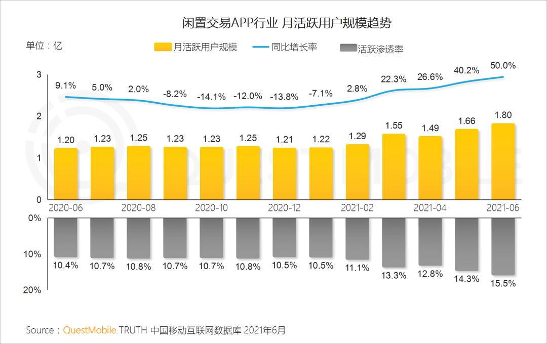 中國移動互聯(lián)網(wǎng)2021半年大報告 