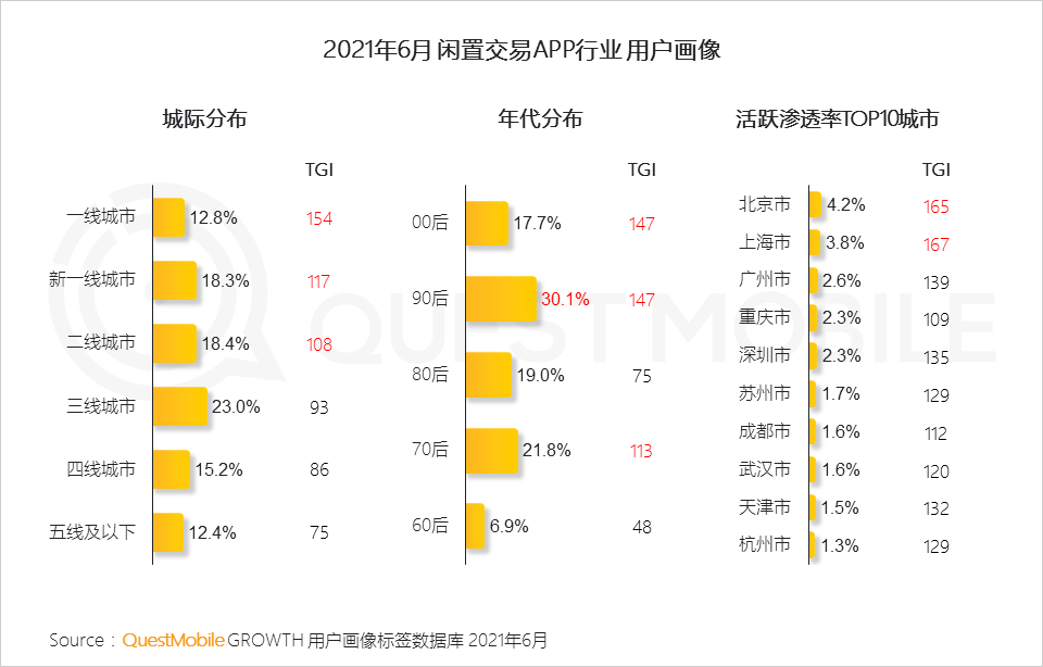 中國移動互聯(lián)網(wǎng)2021半年大報告 