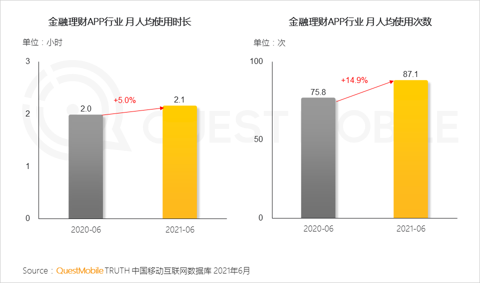 中國移動互聯(lián)網(wǎng)2021半年大報告 