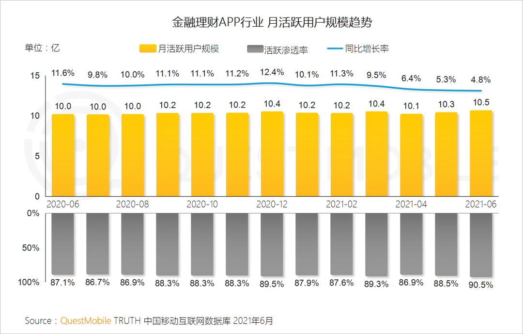 中國移動互聯(lián)網(wǎng)2021半年大報告 
