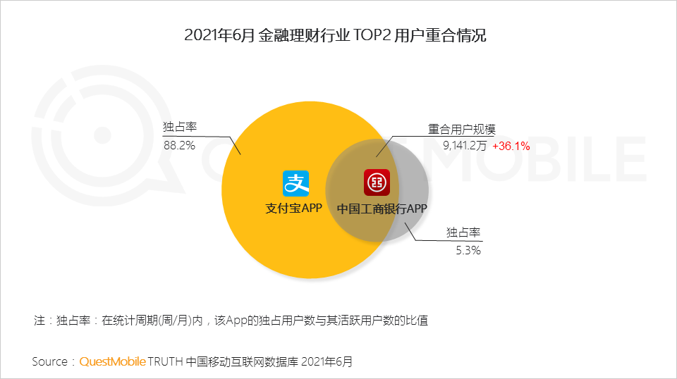 中國移動互聯(lián)網(wǎng)2021半年大報告 