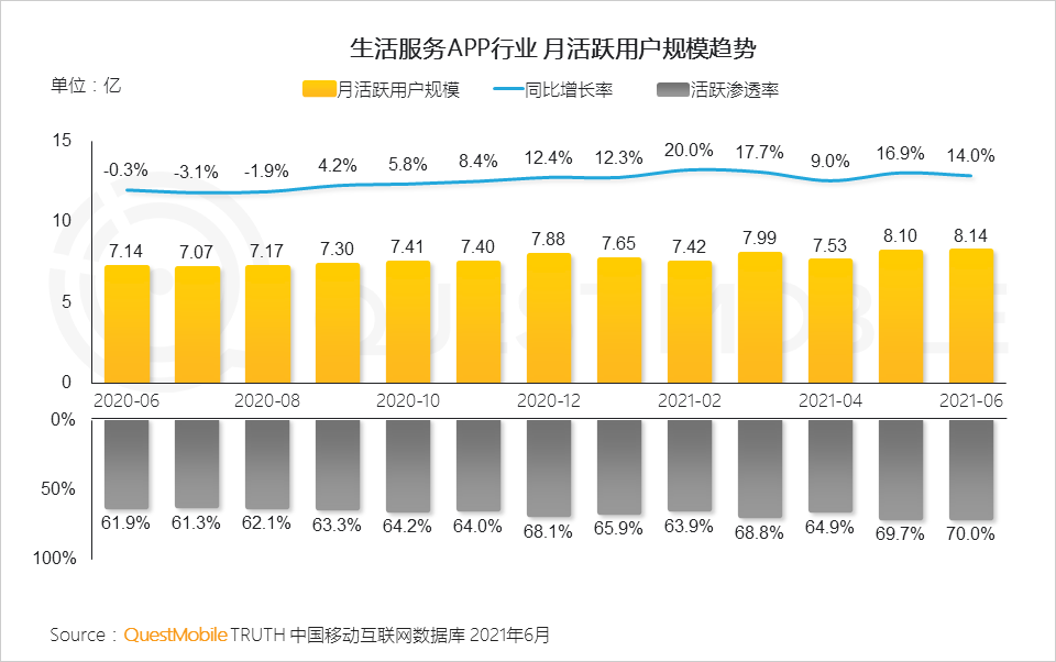 中國移動互聯(lián)網(wǎng)2021半年大報告 