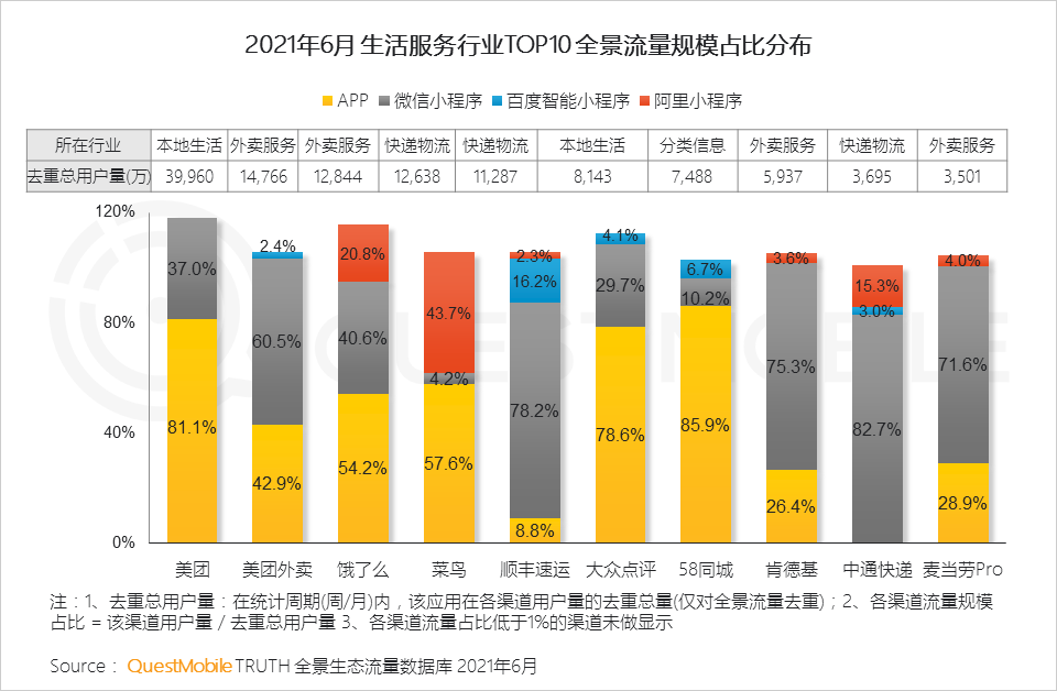 中國移動互聯(lián)網(wǎng)2021半年大報告 