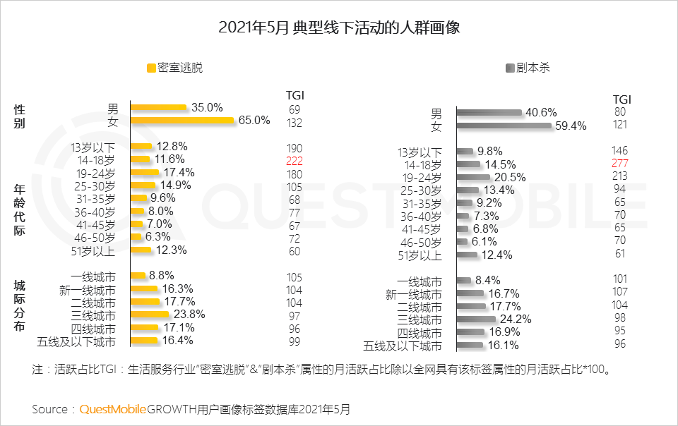 中國移動互聯(lián)網(wǎng)2021半年大報告 