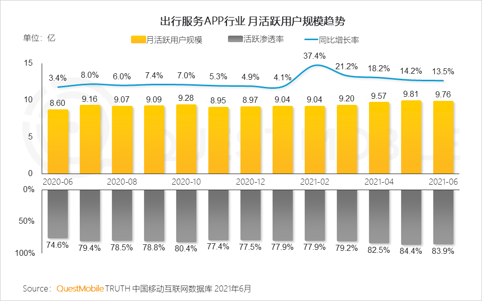 中國移動互聯(lián)網(wǎng)2021半年大報告 