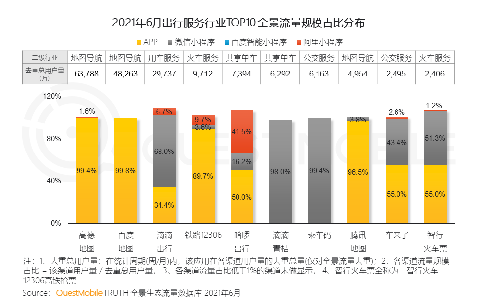 中國移動互聯(lián)網(wǎng)2021半年大報告 