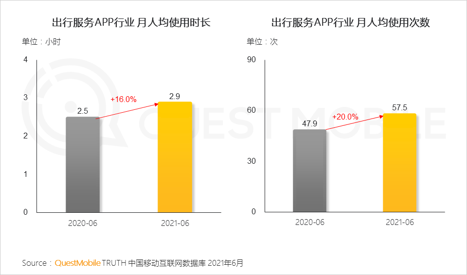 中國移動互聯(lián)網(wǎng)2021半年大報告 