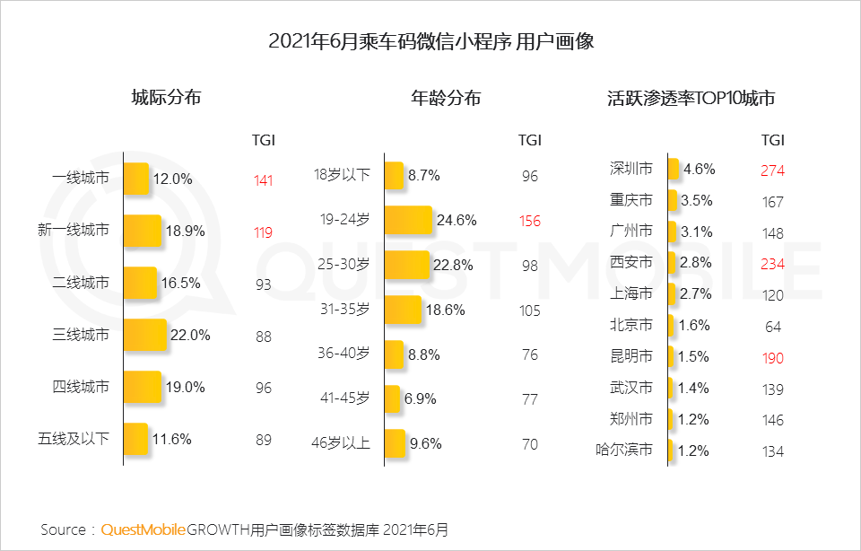 中國移動互聯(lián)網(wǎng)2021半年大報告 